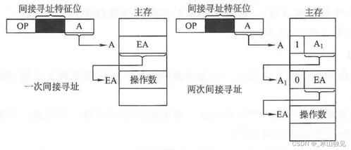 玩轉計算機組成原理 指令系統與計算機系統服務深度解析